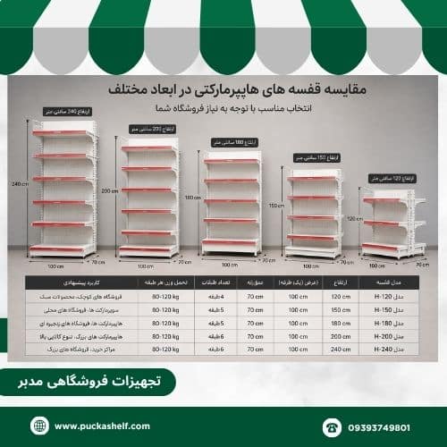انتخاب قفسه فروشگاه بر اساس ابعاد