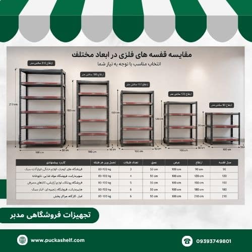 انتخاب قفسه فروشگاه فلزی