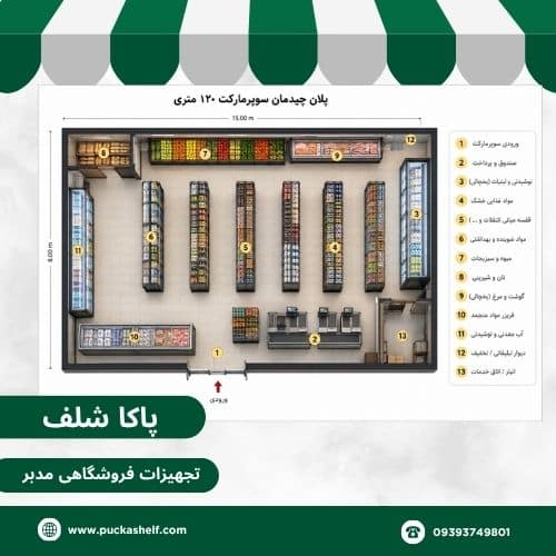 پلان چیدمان سوپر مارکت