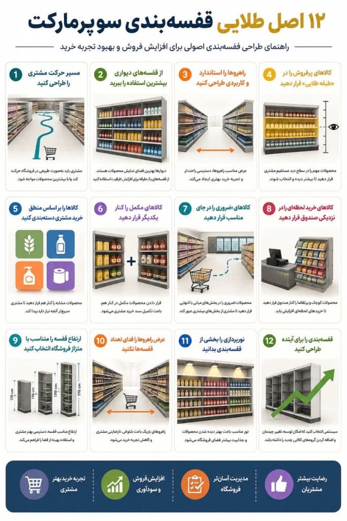 ۱۲ اصل طلایی برای افزایش فروش