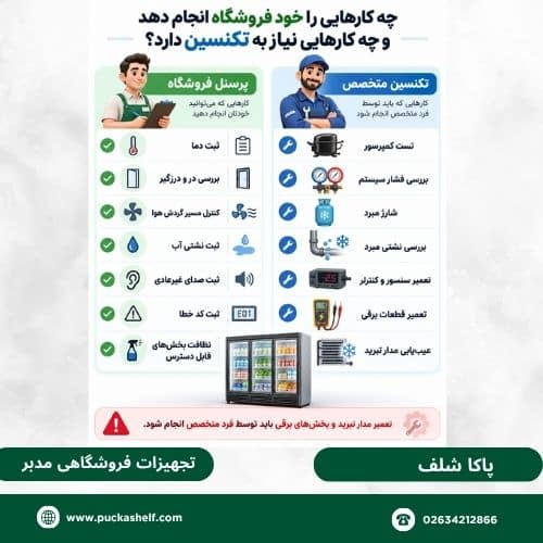 بررسی های یخچال فروشگاهی